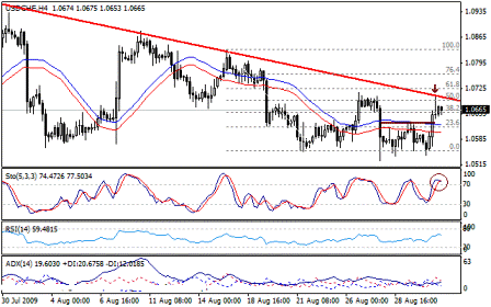 التحليل اليومي للعملات - الرسم البياني لزوج الجنية الاسترليني مقابل الدولار